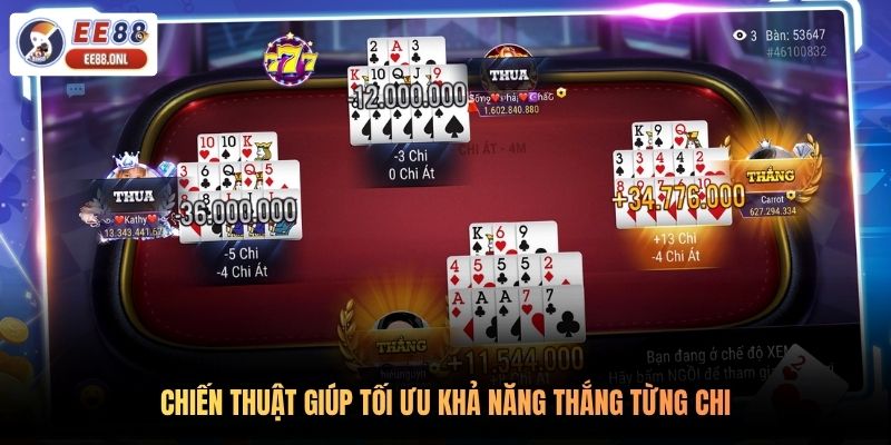 Chiến thuật giúp tối ưu khả năng thắng từng chi