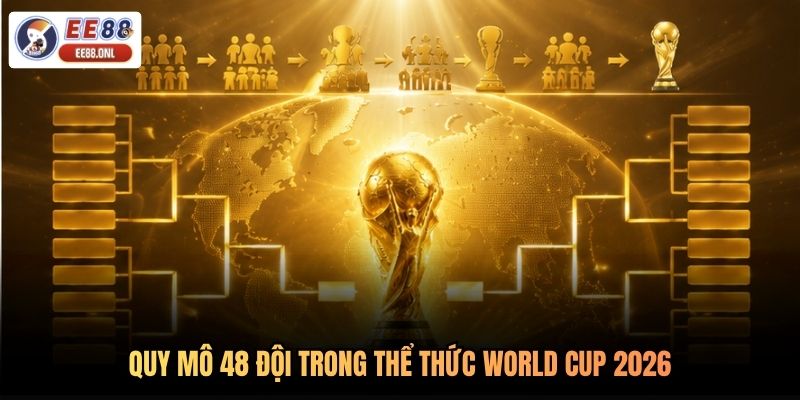 Quy mô 48 đội trong thể thức World Cup 2026