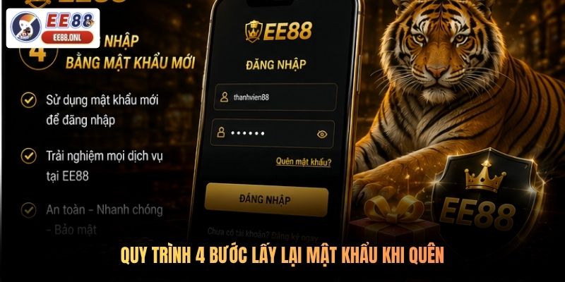 Quy trình 4 bước lấy lại mật khẩu khi quên
