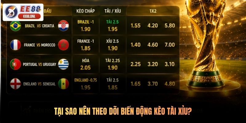 Tại sao nên theo dõi biến động kèo tài xỉu?