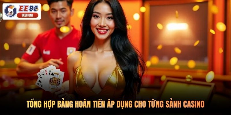 Tổng hợp bảng hoàn tiền áp dụng cho từng sảnh casino